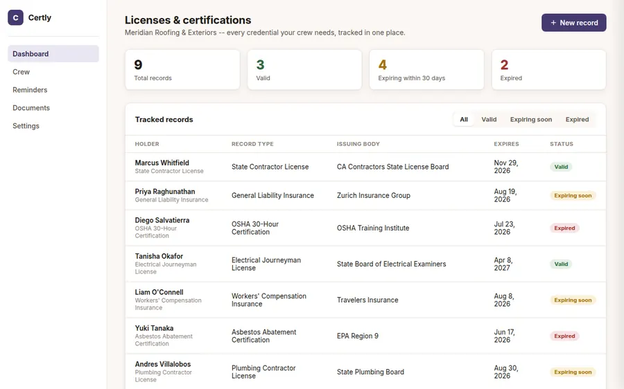 Certly compliance tracker dashboard screenshot