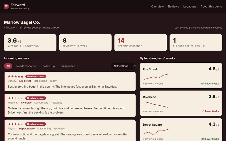 Fairword review monitoring screenshot